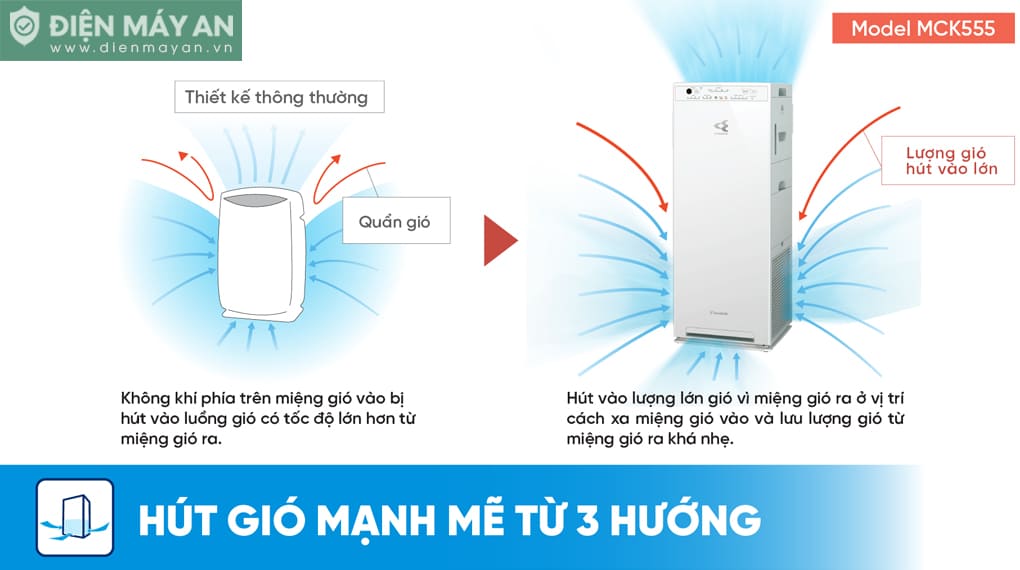 Máy lọc không khí Daikin MCK555AVMVT 58W